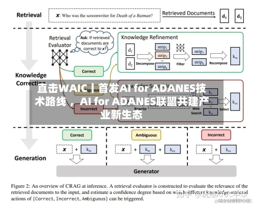 直击WAIC丨首发AI for ADANES技术路线 	，AI for ADANES联盟共建产业新生态-第3张图片