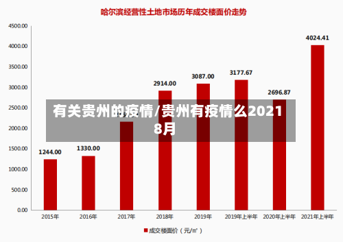 有关贵州的疫情/贵州有疫情么20218月