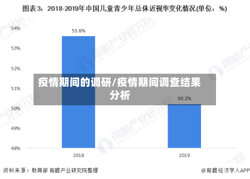 疫情期间的调研/疫情期间调查结果分析