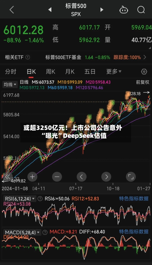或超3250亿元！上市公司公告意外“曝光”DeepSeek估值