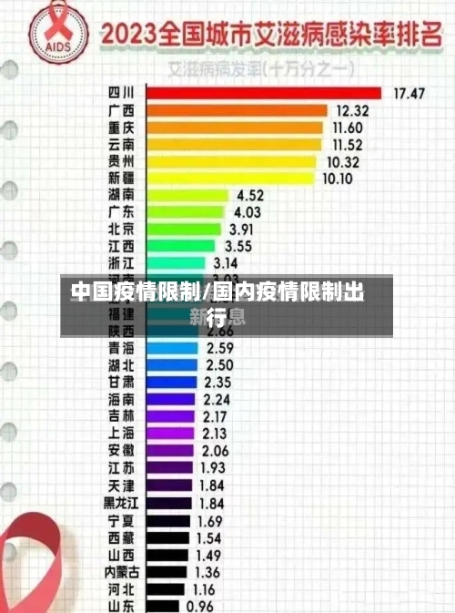 中国疫情限制/国内疫情限制出行-第3张图片
