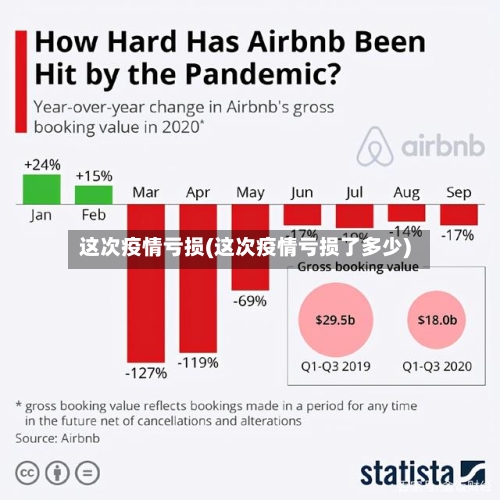 这次疫情亏损(这次疫情亏损了多少)
