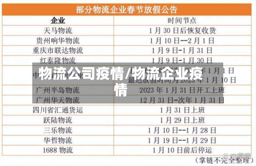 物流公司疫情/物流企业疫情-第2张图片