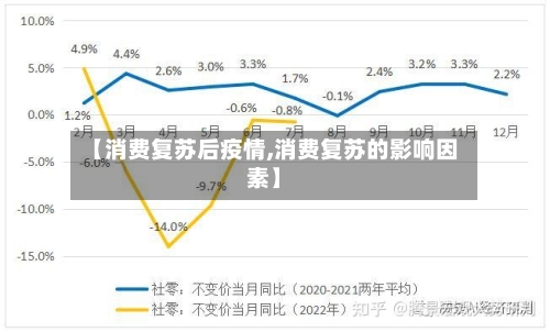 【消费复苏后疫情,消费复苏的影响因素】