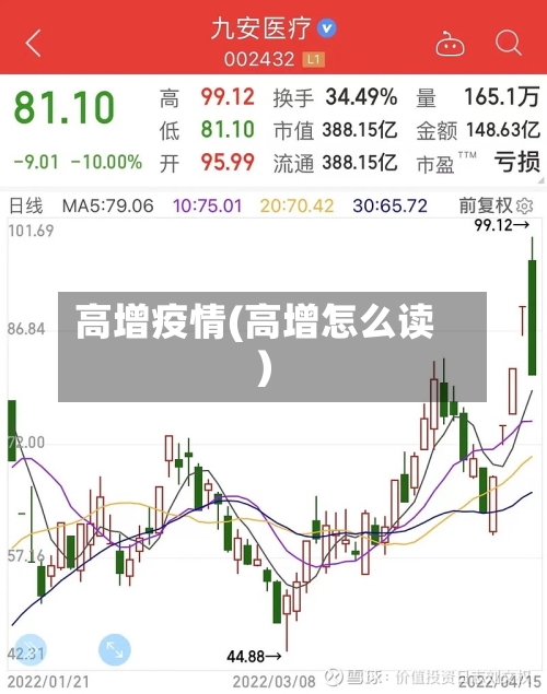 高增疫情(高增怎么读)