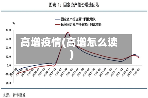 高增疫情(高增怎么读)-第3张图片
