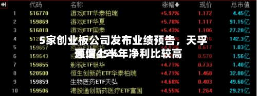 5家创业板公司发布业绩预告，天孚通信上半年净利比较高预增45%-第3张图片