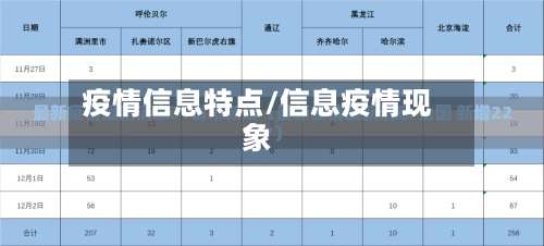 疫情信息特点/信息疫情现象-第2张图片