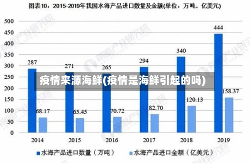 疫情来源海鲜(疫情是海鲜引起的吗)