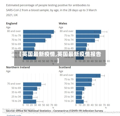 【英国最新疫情,英国最新疫情报告】-第2张图片