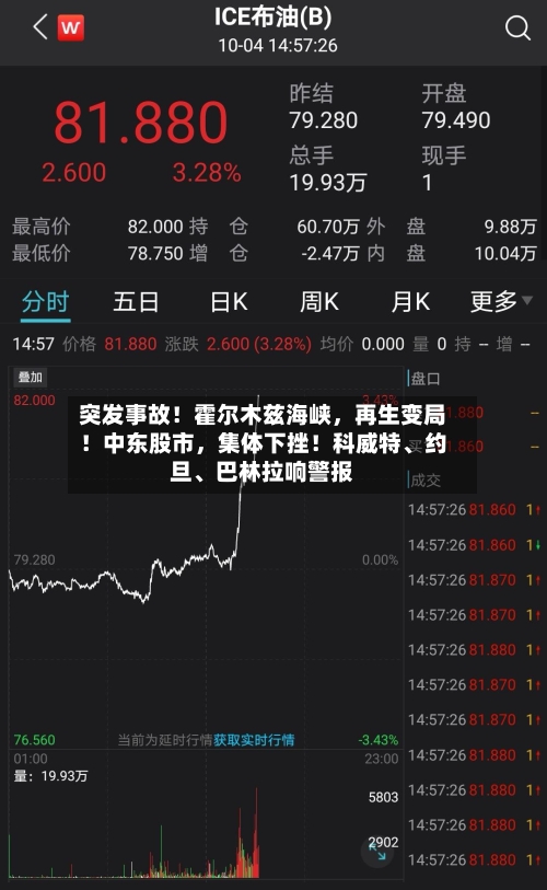 突发事故！霍尔木兹海峡，再生变局！中东股市，集体下挫！科威特	、约旦、巴林拉响警报-第3张图片