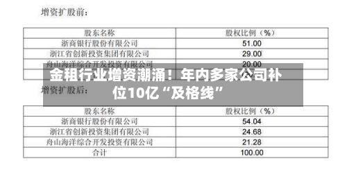 金租行业增资潮涌！年内多家公司补位10亿“及格线”-第2张图片