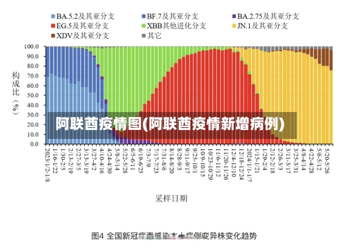 阿联酋疫情图(阿联酋疫情新增病例)