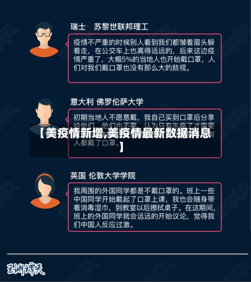【美疫情新增,美疫情最新数据消息】