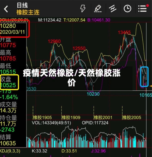 疫情天然橡胶/天然橡胶涨价-第2张图片