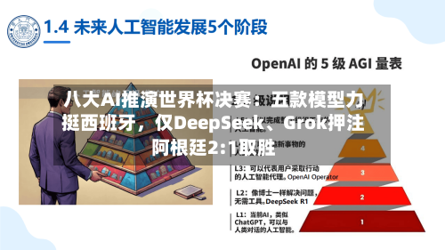 八大AI推演世界杯决赛：五款模型力挺西班牙，仅DeepSeek、Grok押注阿根廷2:1取胜
