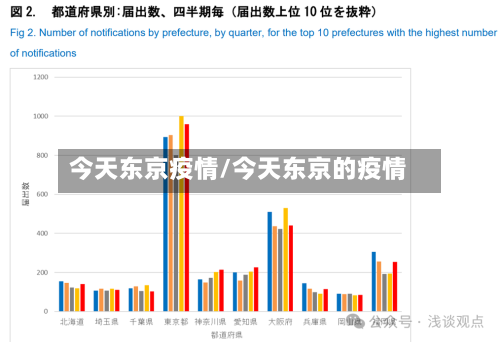 今天东京疫情/今天东京的疫情-第2张图片