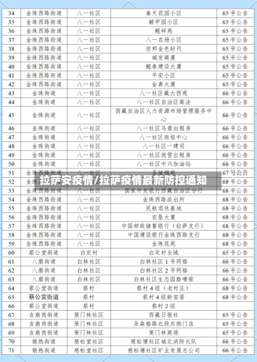 拉萨安疫情/拉萨疫情最新防控通知