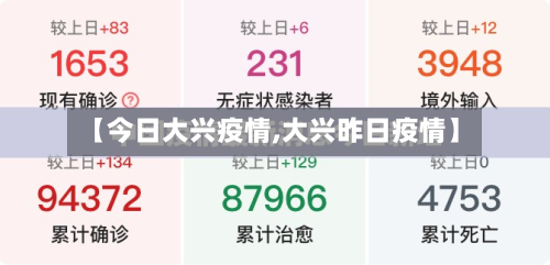 【今日大兴疫情,大兴昨日疫情】-第2张图片