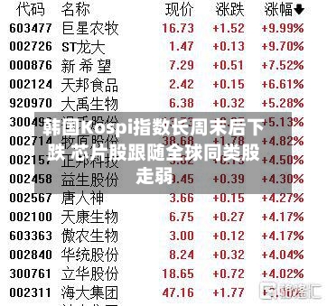 韩国Kospi指数长周末后下跌 芯片股跟随全球同类股走弱