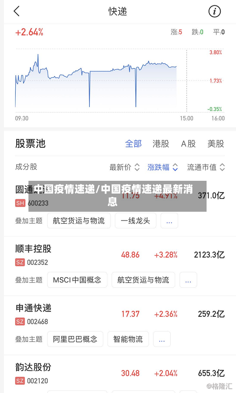 中国疫情速递/中国疫情速递最新消息-第2张图片