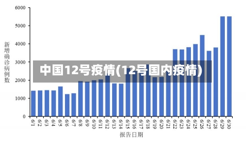 中国12号疫情(12号国内疫情)-第3张图片