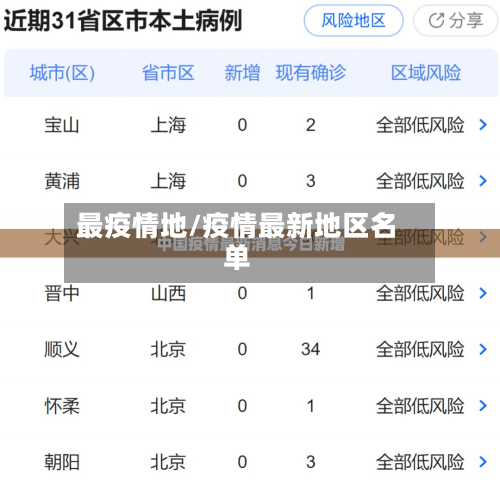 最疫情地/疫情最新地区名单