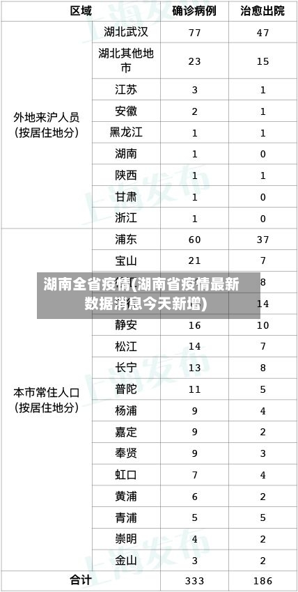 湖南全省疫情(湖南省疫情最新数据消息今天新增)
