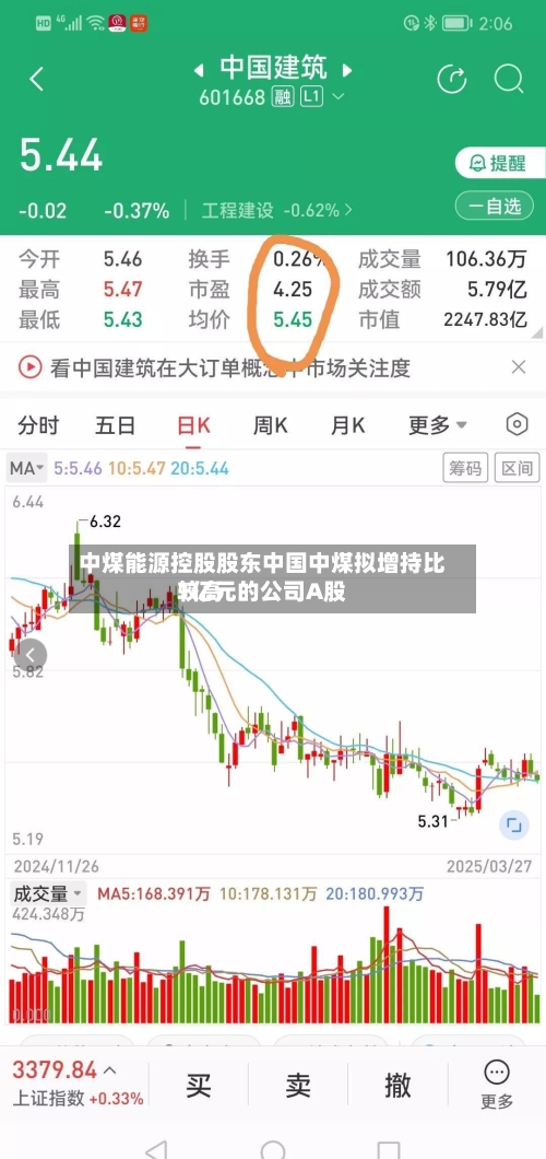 中煤能源控股股东中国中煤拟增持比较高
1亿元的公司A股-第2张图片