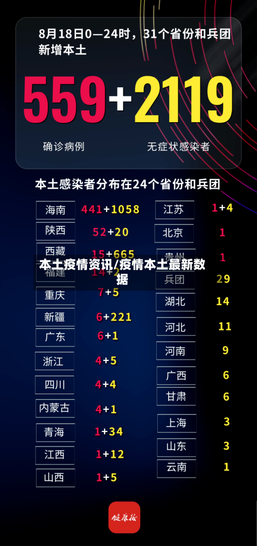 本土疫情资讯/疫情本土最新数据