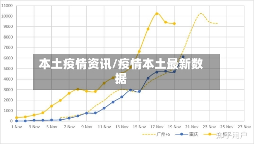 本土疫情资讯/疫情本土最新数据-第2张图片