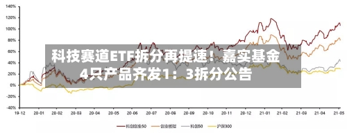 科技赛道ETF拆分再提速！嘉实基金4只产品齐发1：3拆分公告