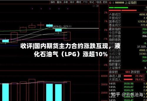 收评|国内期货主力合约涨跌互现，液化石油气（LPG）涨超10%-第2张图片