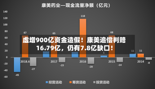 虚增900亿资金造假！康美追偿判赔16.79亿	，仍有7.8亿缺口！-第2张图片