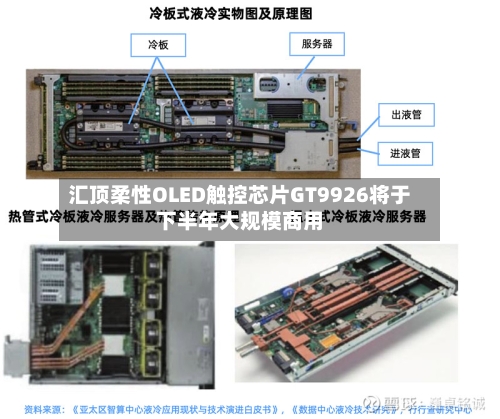 汇顶柔性OLED触控芯片GT9926将于下半年大规模商用-第3张图片