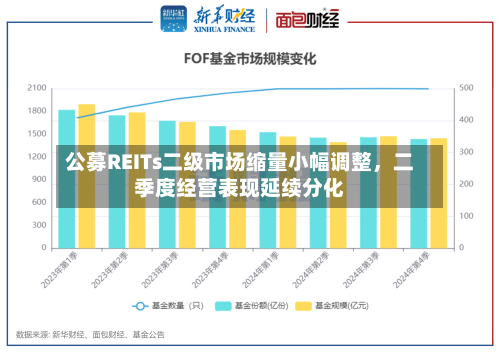 公募REITs二级市场缩量小幅调整，二季度经营表现延续分化-第2张图片