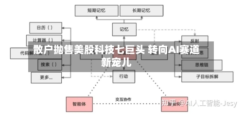 散户抛售美股科技七巨头 转向AI赛道新宠儿-第2张图片