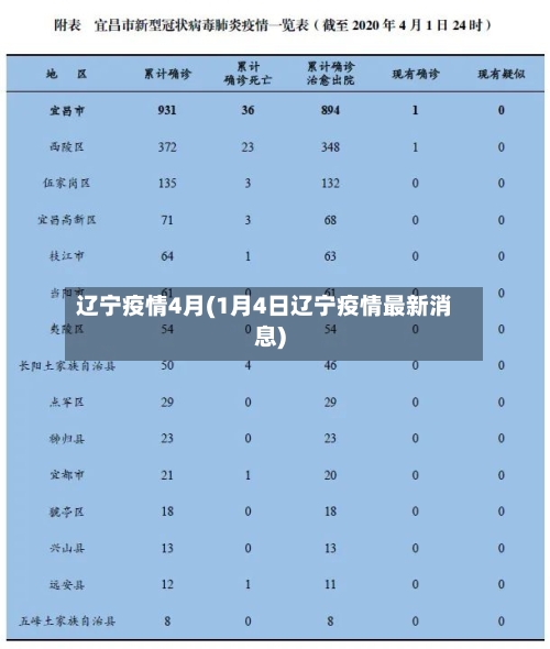辽宁疫情4月(1月4日辽宁疫情最新消息)