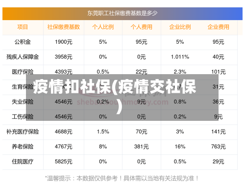 疫情扣社保(疫情交社保)-第2张图片