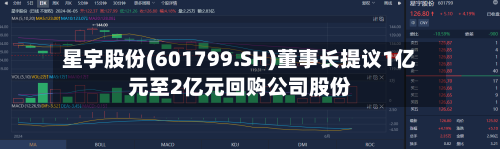 星宇股份(601799.SH)董事长提议1亿元至2亿元回购公司股份