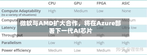 微软与AMD扩大合作，将在Azure部署下一代AI芯片-第2张图片