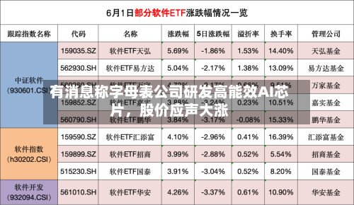 有消息称字母表公司研发高能效AI芯片，股价应声大涨-第2张图片