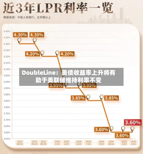 DoubleLine:美债收益率上升将有助于美联储维持利率不变-第2张图片