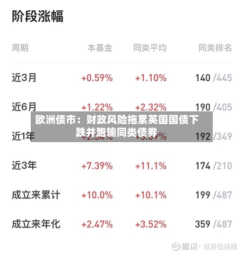 欧洲债市:财政风险拖累英国国债下跌并跑输同类债券-第2张图片