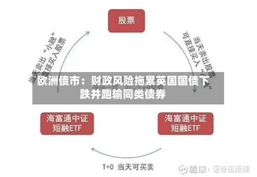欧洲债市：财政风险拖累英国国债下跌并跑输同类债券