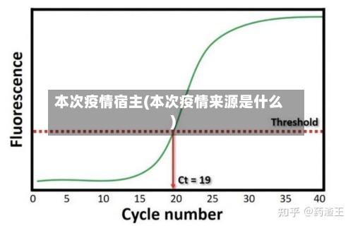 本次疫情宿主(本次疫情来源是什么)-第2张图片