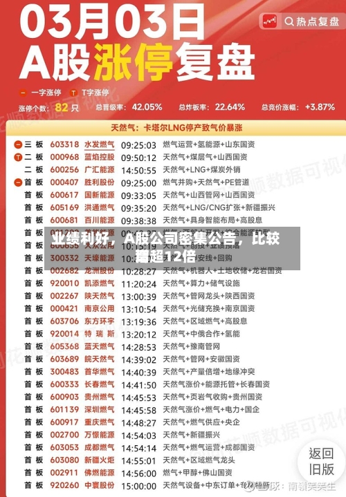 业绩利好，A股公司密集公告，比较高增超12倍