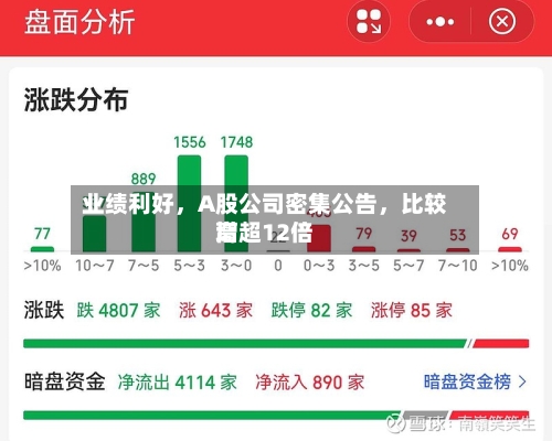 业绩利好	，A股公司密集公告，比较高增超12倍-第2张图片
