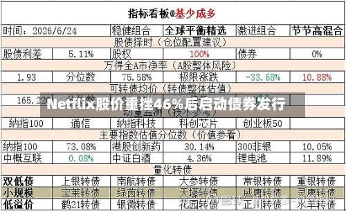 Netflix股价重挫46%后启动债券发行