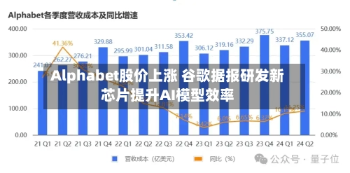 Alphabet股价上涨 谷歌据报研发新芯片提升AI模型效率